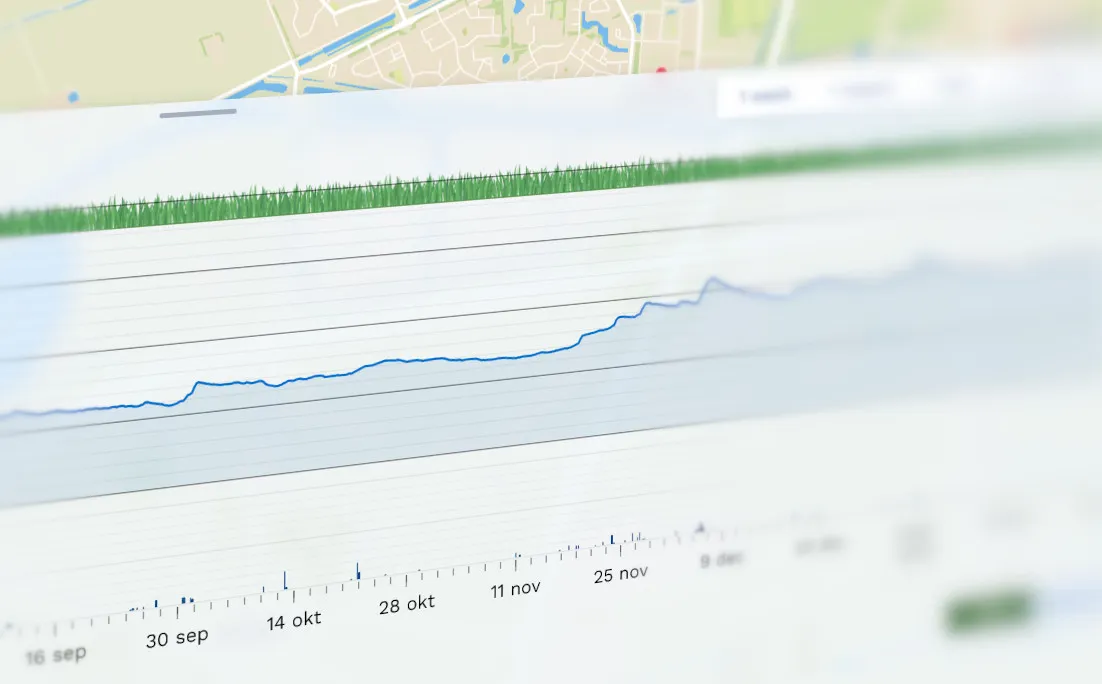 Blik Dashboard screenshot